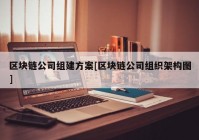 区块链公司组建方案[区块链公司组织架构图]