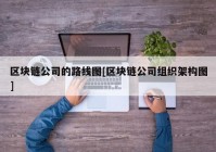 区块链公司的路线图[区块链公司组织架构图]